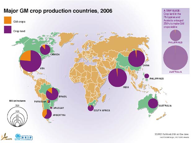Major genetically modified crops production countries, 2006