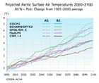 Projected Arctic Surface Air Temperatures