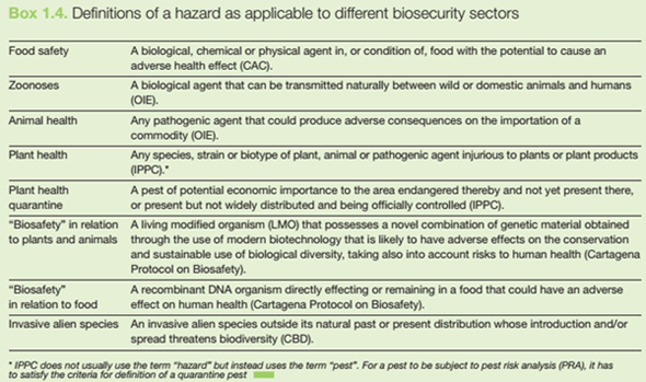 Definition of a hazard as applicable to different biosecurity
								sectors