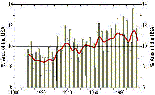 Figure 8.1 Precipitation