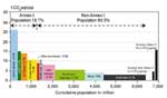 Per-capita GHG emissions