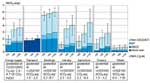 Mitigation potential for different sectors as a function of
									carbon price