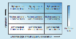 A depiction of evidence and agreement statements and
                                            their relationship to confidence