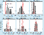 Observed and simulated GMST trends in °C per decade,
                                            over the periods 1998–2012, 1984–1998 and
                                        1951–2012