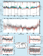 Last-millennium simulations and reconstructions.