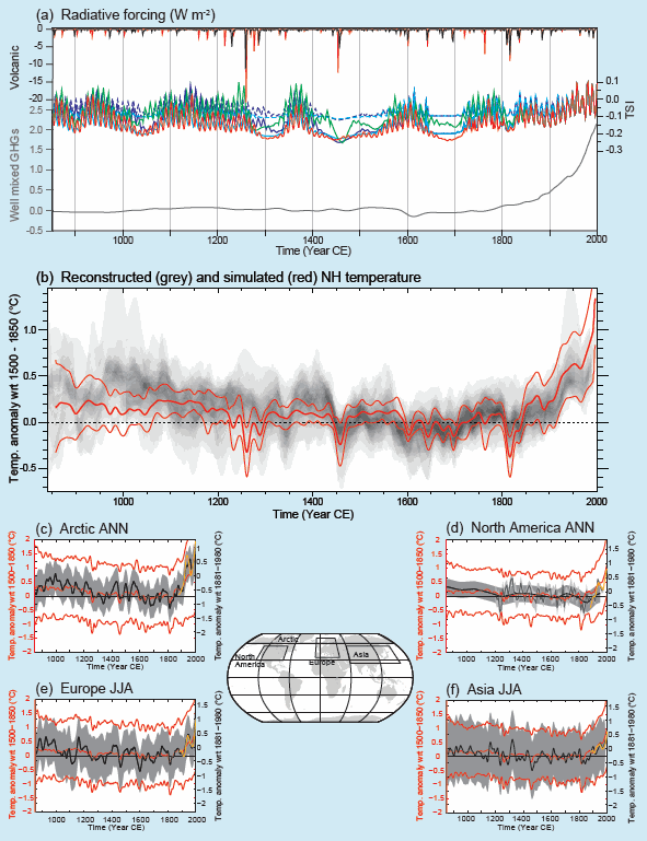 Simulations and reconstructions of the climate of the last millennium