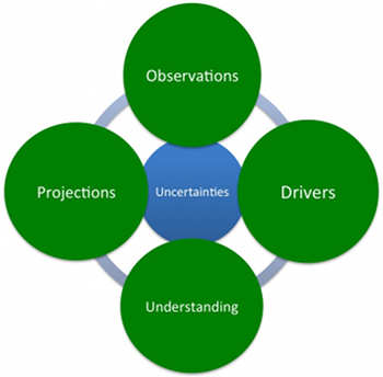 Navigation guide for this digest