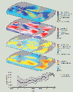 Changes in sea surface salinity are related to the
                                            atmospheric patterns of Evaporation minus Precipitation
                                            (E-P) and trends in total precipitable water