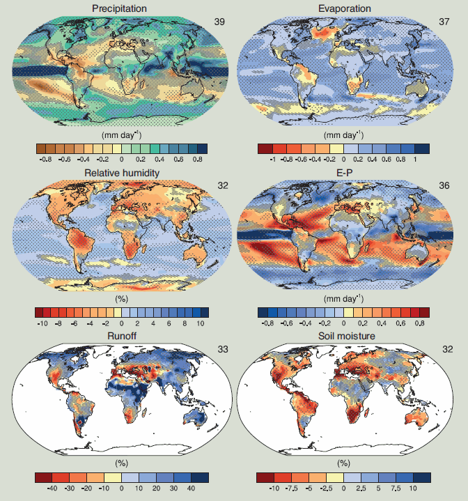 Annual mean changes in precipitation, evaporation, relative humidity, runoff and soil moisture