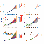 Observations compared to previous projections