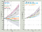 The Earth’s energy budget from 1970 through 2011