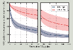 Percentage of initial atmospheric CO2 perturbation
                                            remaining in the atmosphere in response to an idealized
                                            instantaneous CO2 emission pulse in year 0 as calculated
                                            by a range of coupled climate-carbon cycle models