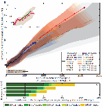 Global mean temperature increase since 1861–1880 as a
                                            function of cumulative total global CO2 emissions from
                                            various lines of evidence