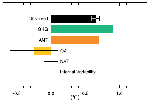 Assessed likely ranges and their midpoints for warming
                                            trends over the 1951–2010 period