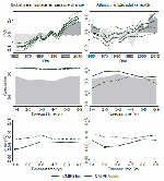 Decadal prediction forecast quality of several climate
                                            indices