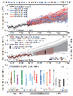 Synthesis of near-term projections of global mean
                                            surface air temperature