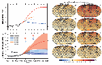 Total global mean radiative forcing for the 4 RCP
                                            scenarios based on the MAGICC energy balance model.
                                        