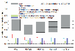 Projections from process-based models with likely
                                            ranges and median values for global mean sea level rise
                                            and its contributions in 2081–2100 relative to 1986–2005
                                            for the four RCP scenarios and scenario SRES A1B used in
                                            the AR4