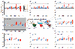 Future change in monsoon statistics between the
                                            present-day (1986–2005) and the future (2080–2099) based
                                            on CMIP5 ensemble