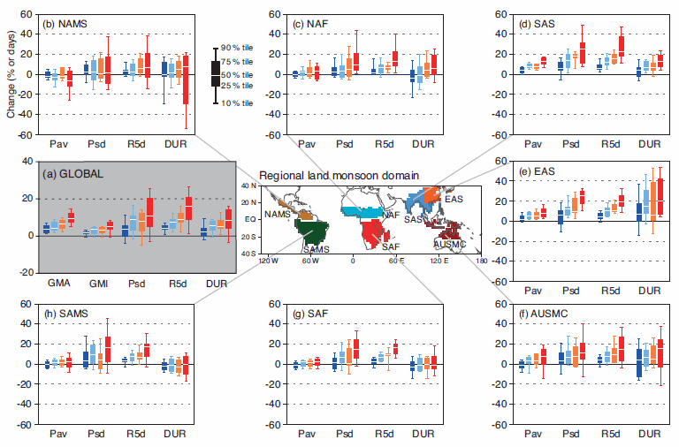 Future change in monsoon statistics between the present-day