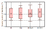 Standard deviation in CMIP5 multi-model ensembles of
                                            sea surface temperature variability over the eastern
                                            equatorial Pacific Ocean, a measure of El Nino
                                            amplitude, for the pre- industrial control and 20th
                                            century simulations, and 21st century projections using
                                            RCP4.5 and RCP8.5