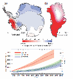 Upper panels: distribution of ice loss determined from
                                            GRACE time-variable gravity for (a) Antarctica and (b)
                                            Greenland, shown in centimetres of water per year (cm of
                                            water yr–1) for the period 2003 to 2012