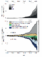 Annual anthropogenic CO2 emissions