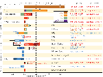 Radiative forcing of climate change during the
                                            Industrial Era shown by emitted components from 1750 to
                                            2011