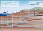 Geological storage of CO2