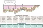 Geological leakage routes