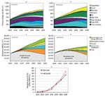 CO2 capture and energy needed