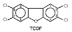 tcdf