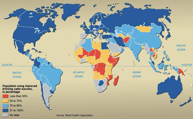 Proportion of Population with water supply