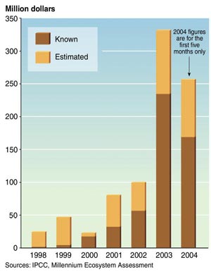 Carbon Market