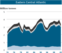 ECA Graph