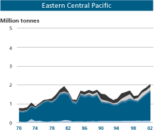 ECP Graph