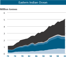 EI Graph