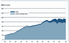 Capture fisheries production