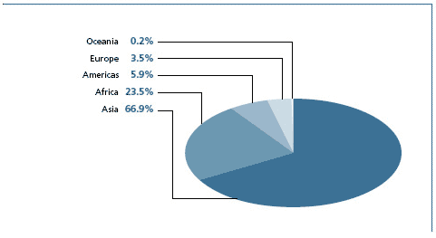 Inland capture fisheries by continent in 2006