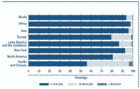 Size of fishing vessels