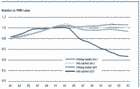 Tonnage and numbers of large fishing vessels