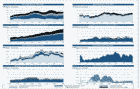 Capture fisheries by region