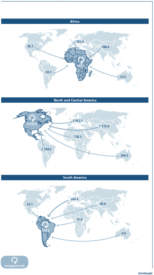 Trade flows by continent 