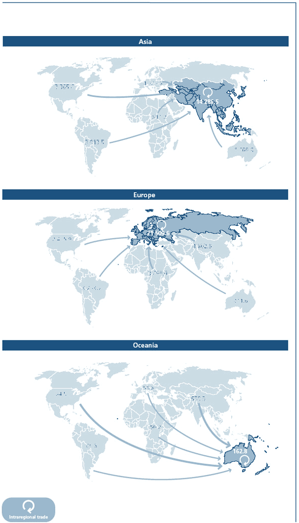 Trade flows by continent