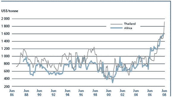 Skipjack tuna prices in Africa and Thailand