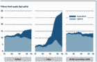 Fish consumption from fisheries and aquaculture