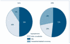 Marine fish stocks