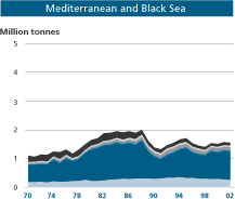 M&BS Graph