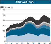 NWP Graph