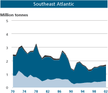 SEA Graph